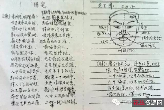 古相法精髓奇书！【管辂神相秘传（珍藏海内秘本）】珍稀相学资料！铸形换骨法秘传！