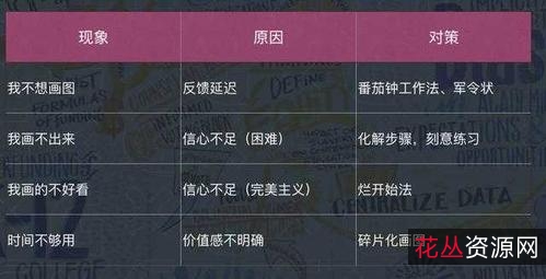 GTD+自我管理+时间管理教...忙迷茫懒癌拖延症