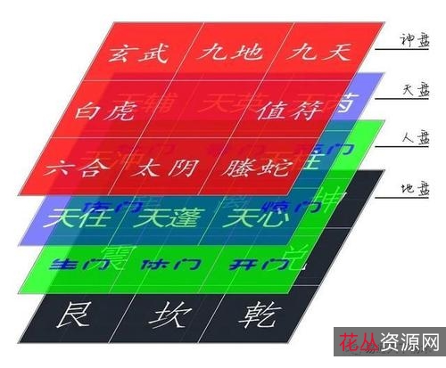 图解奇门遁甲大全（三部全）