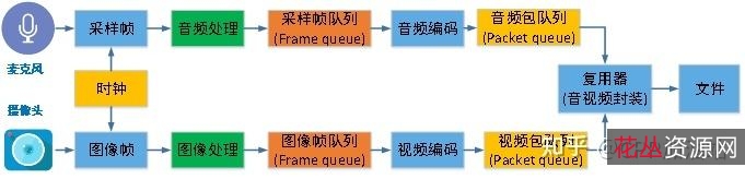 【YouTube高清视频下载神器】轻松保存来自1000多个流媒体网站的在线视频和音乐！都是高清资源！多线程下载让你视频下载速度超高速运转！
