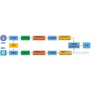 【YouTube高清视频下载神器】轻松保存来自1000多个流媒体网站的在线视频和音乐！都是高清资源！多线程下载让你视频下载速度超高速运转！