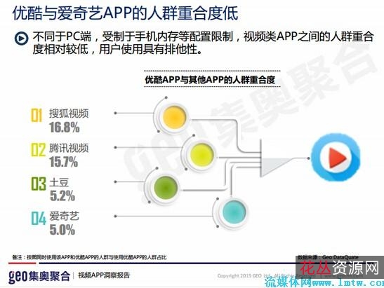 【YouTube高清视频下载神器】轻松保存来自1000多个流媒体网站的在线视频和音乐！都是高清资源！多线程下载让你视频下载速度超高速运转！