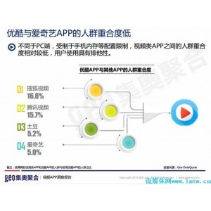 【YouTube高清视频下载神器】轻松保存来自1000多个流媒体网站的在线视频和音乐！都是高清资源！多线程下载让你视频下载速度超高速运转！