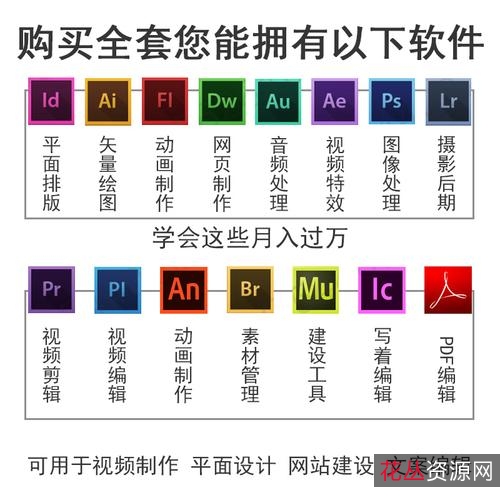 Adobe全家桶Win系统+已分类整理