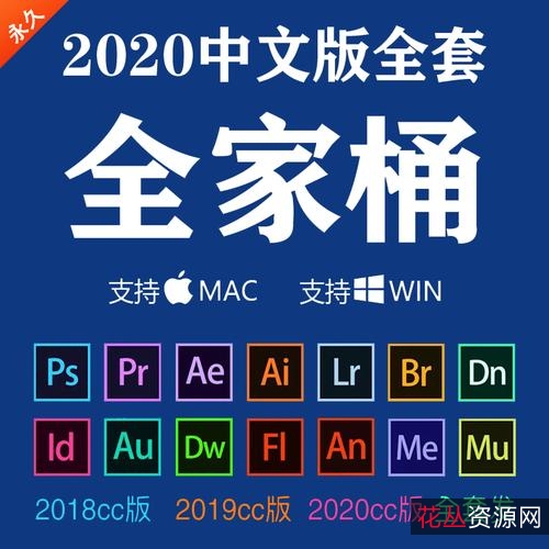 Adobe全家桶2022