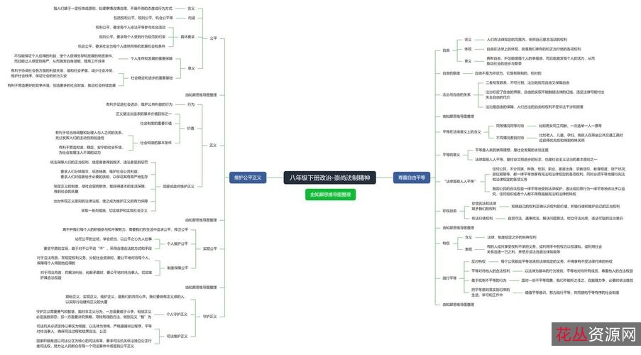 12.17最新【知犀思维导图+】大量经典模板随意复用！所有功能免费，无压力导出！