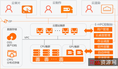 阿里云驱动，AAA好剧网稀有剧上传，全网首发，稀有资源，高清无损！