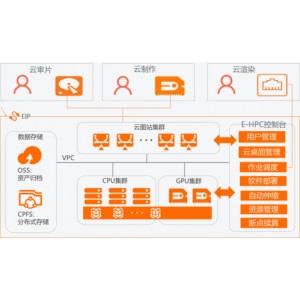 阿里云驱动，AAA好剧网稀有剧上传，全网首发，稀有资源，高清无损！