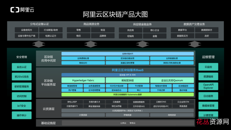 阿里云驱动，AAA好剧网稀有剧上传，全网首发，稀有资源，高清无损！