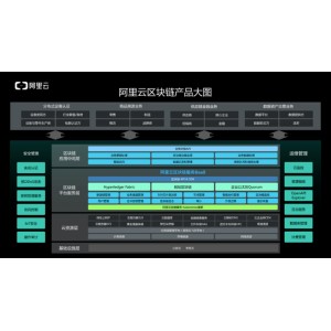 阿里云驱动，AAA好剧网稀有剧上传，全网首发，稀有资源，高清无损！