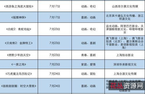 2021年最新电影:极速观看,原画倍速